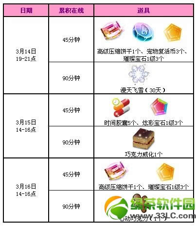 qq����3��14��15��16�ջ 6614��ȯ+���÷�װ����