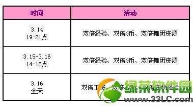 qq����3��14��15��16�ջ 6614��ȯ+���÷�װ����