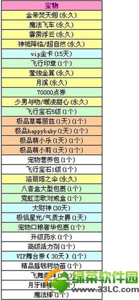 qq����28����3.5���� �ݻ����������������