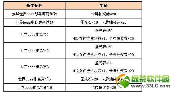 Ů������ս����bossӮ���Ƴ齱ȯ�����