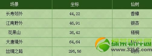 梦幻西游2香樟/银杏/梧桐/杨杉/胡杨坐标位置 仙树坐标位置攻略
