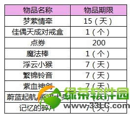 qq炫舞欢庆女生节年代秀答题活动 宝箱奖励更新