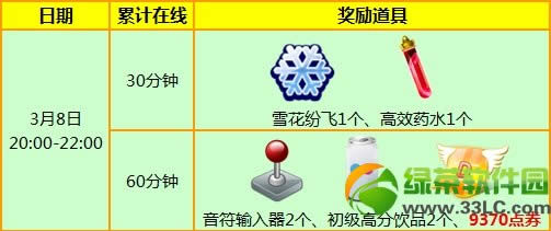 ��qq����2��3��8��Ů���ڻ 9370��ȯ+˫������Ů����