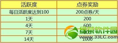 ��qq����2��3��8��Ů���ڻ 9370��ȯ+˫������Ů����