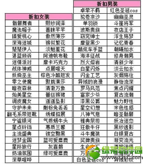 qq����3���ۿ۴����� ��Ʒ����5��8������