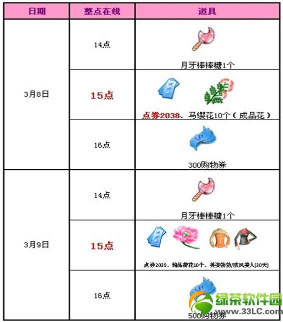 qq����3��8��9�ջ���� 4077��ȯ���������