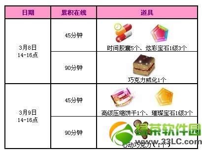 qq����3��8��9�ջ���� 4077��ȯ���������