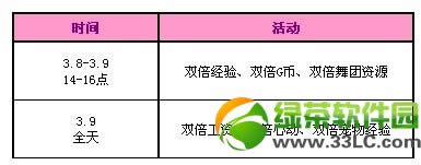 qq炫舞3月8日9日活动内容 4077点券服饰免费送