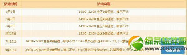 cf���ٹ���Ҳ������� ȫ���౶���鱻ɱ����