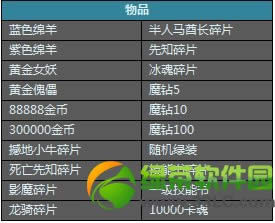 全民英雄萌宠推塔开宝箱活动 安卓版全民英雄萌宠推塔版本活动