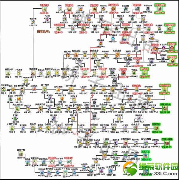 植物大战僵尸ol进化图鉴 植物大战僵尸online进化图