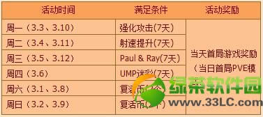生化战场春战场活动内容大全详细介绍