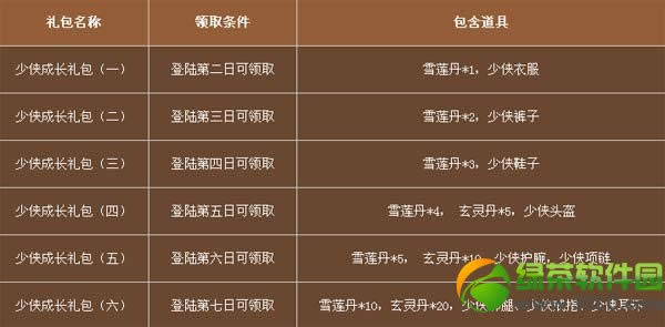 9阴真经入驻新服活动 送3重惊喜大礼