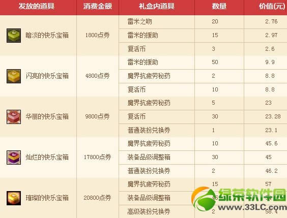 dnf�̳ǹ������� ��ȯ������������