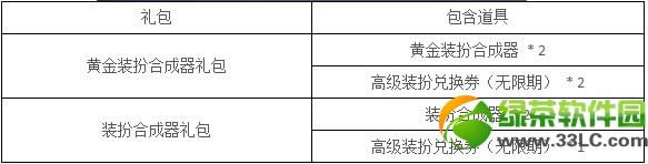 dnf�ƽ�װ��ϳ������/װ��ϳ����������Ǯ ��ɶ����