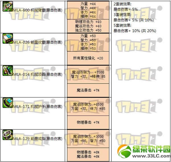 dnf����˹������������� ����˹�о�����װЧ��