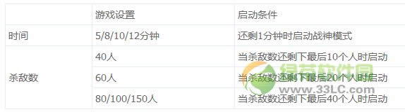 cfս��ģʽ��δ� cf��ģʽ����������