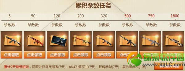 cf精英培养计划活动 杀敌积分领奖