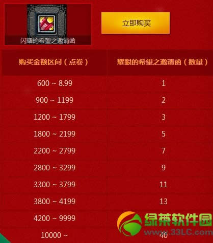 dnf�����ͺ�����ַ ȫ����������ͺ����ַ