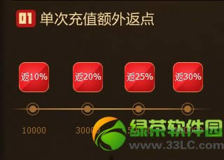 cf��ֵ��ϲ������ַ cf��ֵ��ϲ������վ