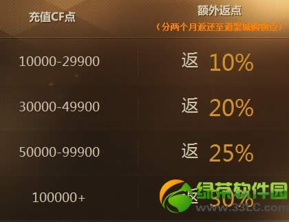 cf���ⷵ����ַ cf���ⷵ����վ