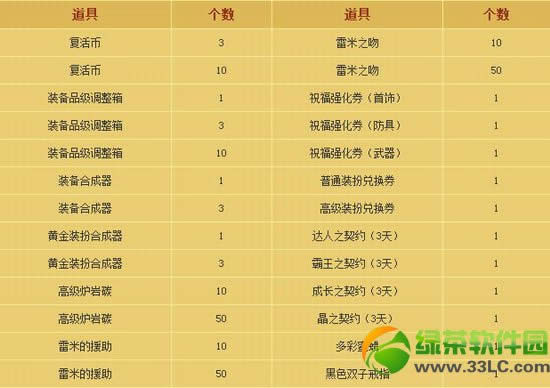 dnf���ڼ������ε� ���ڼ������ɶ����