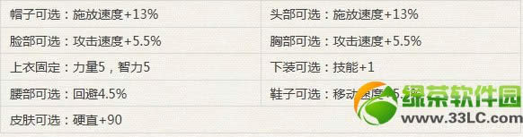 dnf��֮4����װ���Ժò��� ��ε�