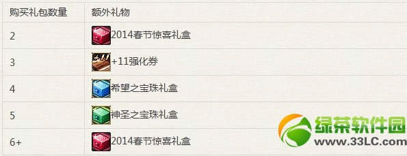 dnf��ʥ֮���������ε� ��ʥ֮���������ɶ