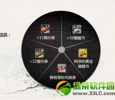 dnf2014���ھ�ϲ��н��� �ܿ���ɶ