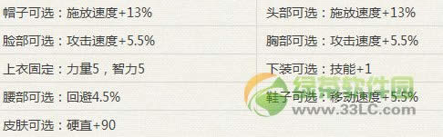 dnf������Ϯ2014���������ʱ������ַ