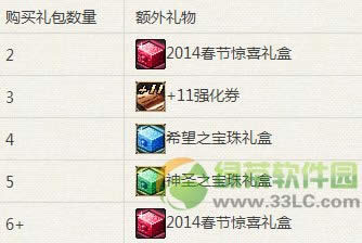 dnf������Ϯ2014���������ʱ������ַ