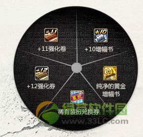 dnf2014�괺�ھ�ϲ�����ε� ��ɶ