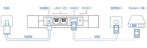 360 Mini ·