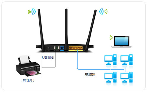 TP-Link·ӡָ