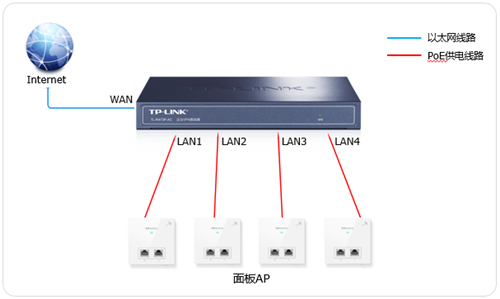 TP-LINK TL-R473P-AC ·ʽAPð취