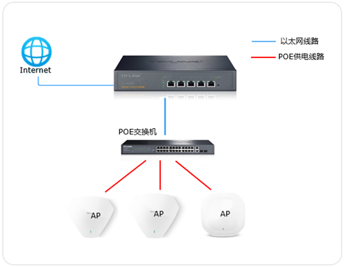 TP-LINK RϵҵVPN· AP