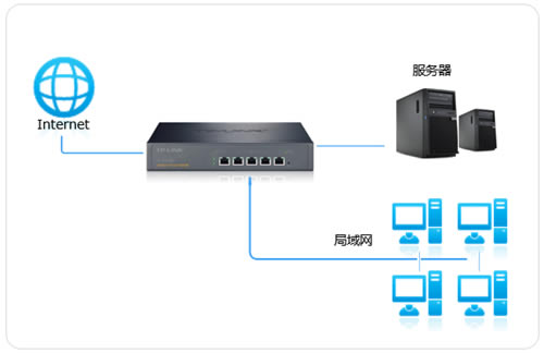 TP-LINK RϵҵVPN· ָ