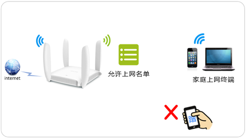 TP-Link TL-WDR6320 ·MACַ˰취