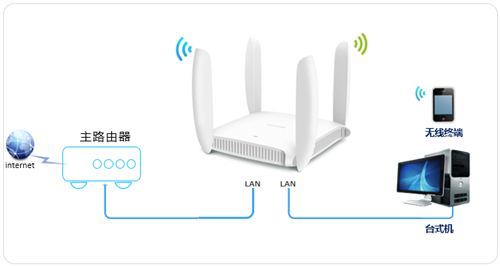 TP-Link TL-WDR6320 ·߽ʹͼĽ̳