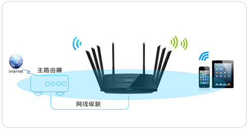 TP-Link TL-WTR9200 ·߽ʹ