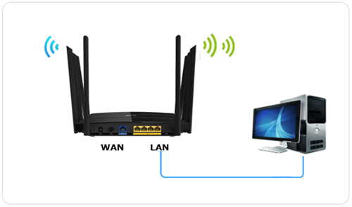 TP-Link TL-WTR9200 ·߽ʹ