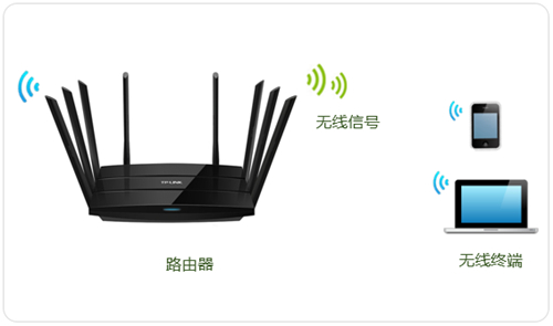 TP-Link TL-WTR9200 ·Ƽָ