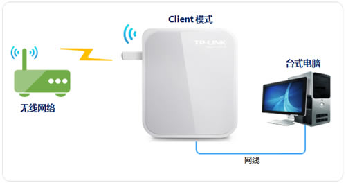 TP-Link TL-WR720N V3 mini·ʹð취