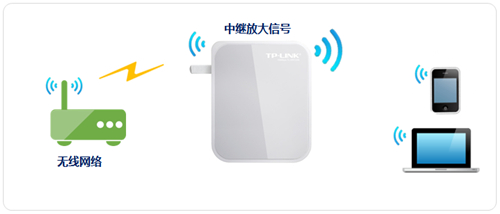 TP-Link TL-WR720N V3 mini·м̷Ŵź