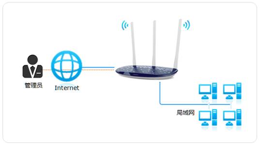 TP-Link ·ԶWEBɴͼĽ̳