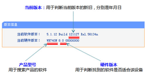 TP-Link TL-WR740N ··̼ͼĽ̳