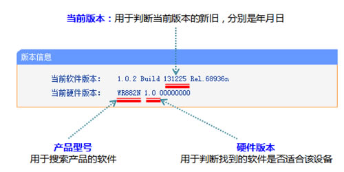 TP-Link TL-WR882N ·ͼĽ̳