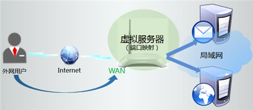 TP-Link TL-WR740N ·ӳð취