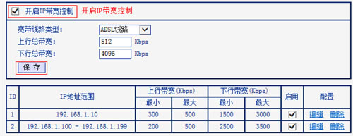 TP-Link TL-WR740N ·IPƼ