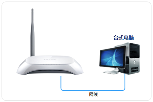 TP-Link TL-WR740N ·߽ʹð취